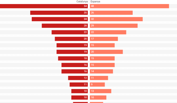 Productos que más se han comprado en línea confinamiento
