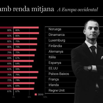 Llars amb renda mitjana