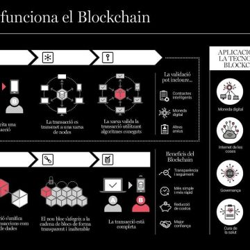 com funciona el blockchain