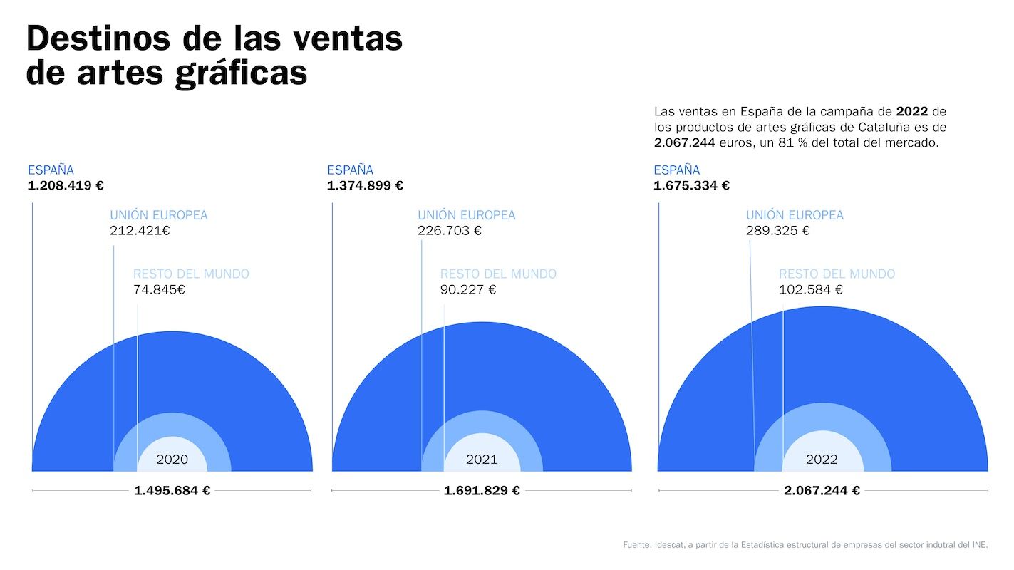 Ventas de la imprenta Serafí. 