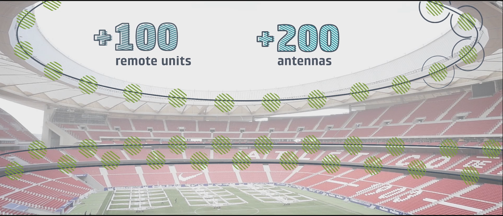 Distribución global de antenas y unidades remotas en el estadio