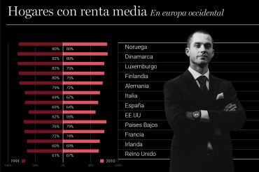 Infografía: Hogares con renta media