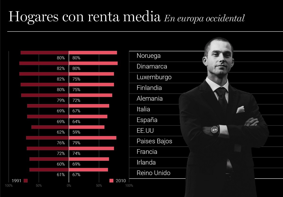 Infografía: Hogares con renta media