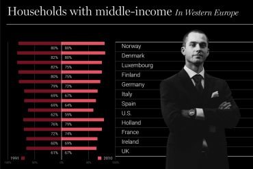 Infographic: Household with middle class income