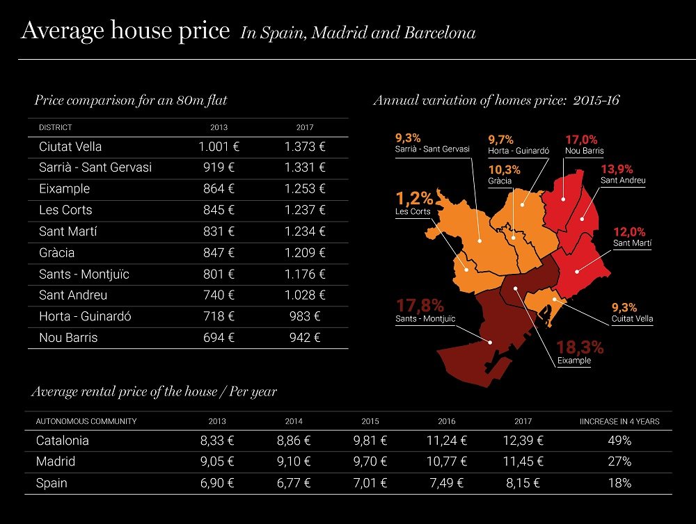 Skyhigh renting The New Barcelona Post