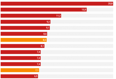 tasa de paro en los paises de la unión europea