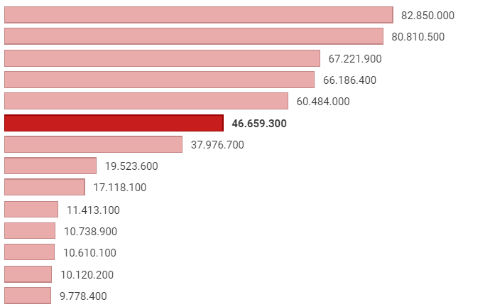 Ranking de población de los países de Europa - The NBP