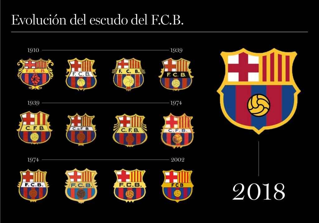 Evolución del escudo del Barça hasta la actualidad