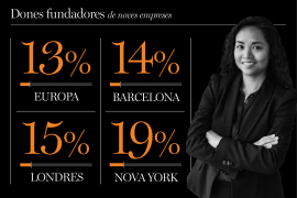 Dones emprenedores Barcelona The NBP