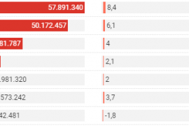 Post-data ranking aeropuertos españoles The NBP