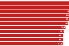 postdata empresas innovadoras