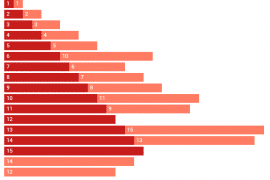 Ranking ciudades europeas startups