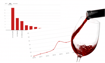 Vinos más consumidos en Cataluña