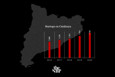 startups en cataluña