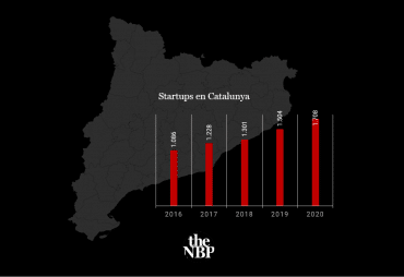 startups en cataluña