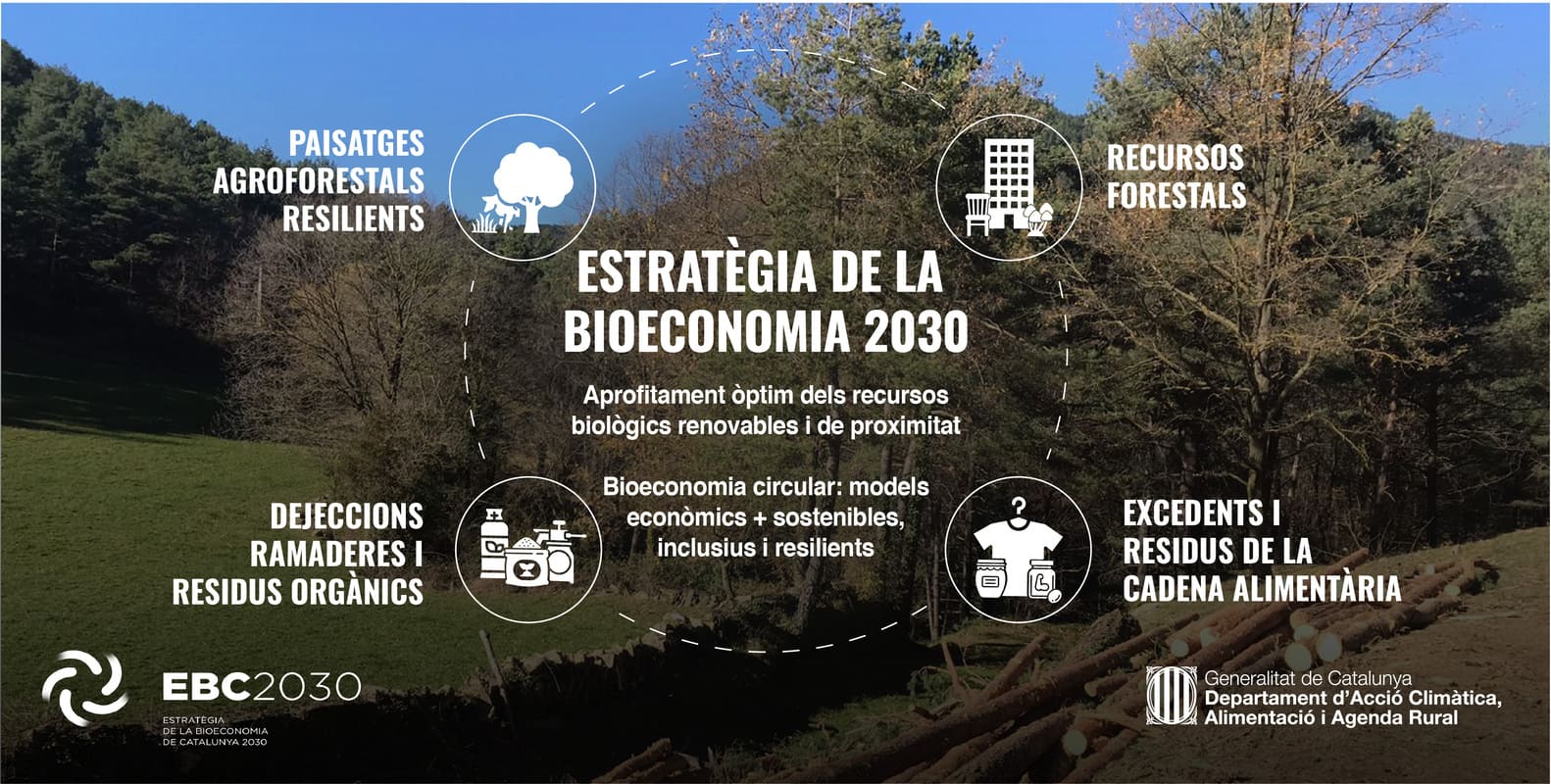 bioeconomia circular branded Gene