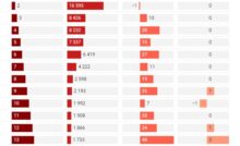 MARCAS ESPAÑOLAS MÁS VALIOSAS 2021