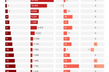 MARCAS ESPAÑOLAS MÁS VALIOSAS 2021